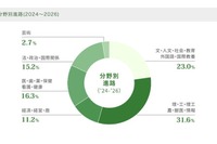 女子学院の大学合格実績2026、東大28人・早慶237人