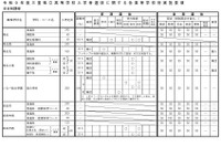 【高校受験2027】三重県立高、前・後期選抜の実施要項公表