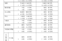 【高校受験2027】千葉県公立高、学校設定検査の内容公表