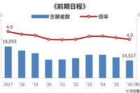 【大学受験】河合塾が2026年度入試を総括、2027年度の注目ポイントも