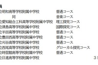 【中学受験2027】愛知県立中、9校10コースで募集…1月選抜