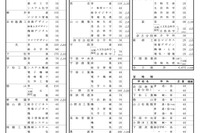 【高校受験2027】山口県公立高、定員330人減…学力検査3/9