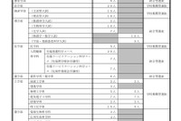 【大学受験2027】京大特色入試、理工系に女性枠39人…一般枠は5人増の196人
