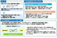 都立第一商業高の改編計画を策定…国際金融とIB教育