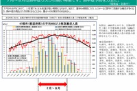 熱中症に注意、早めの予防行動を呼びかけ…環境省・気象庁