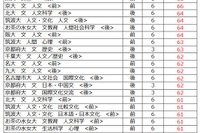 【大学受験2027】駿台atama＋共テ模試＜国公立＞大学別合格目標ライン