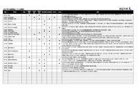 【中学受験2027】入試変更点、栄東など追加…四谷大塚調べ（7/15更新）