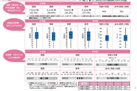 【全国学力テスト】小中の平均正答率を公表、中学英語は4技能CBTを初実施