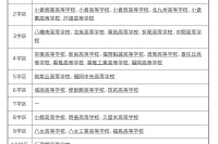 【高校受験2027】福岡県立高、41校が特色化選抜と推薦入学を実施