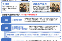 【高校受験2027】石川県公立高、Web出願を導入…12月から志願者登録