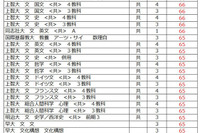【大学受験2027】駿台atama＋共テ模試＜私立＞大学別合格目標ライン