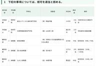 品川女子学院の定員変更など…東京都私学審議会、10件を認可