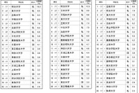 高校生が志願したい大学・関東甲信越…2位は東洋大、1位は？