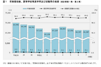 神奈川県、高校等進学率99.0％…県内公立進学者は減少傾向