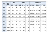 【大学受験】東大合格者の4人に3人が現役…前期76.0％で法人化以降最高