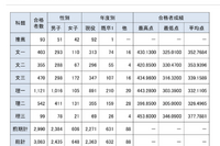 【大学受験2026】東大合格者、女子割合21.0％…理一は9.4％