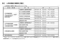 【高校受験2027】群馬県公立高、実施要項公表…本検査2/16-17