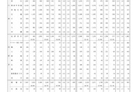 国家公務員試験2026大卒程度、一般職8,425人合格