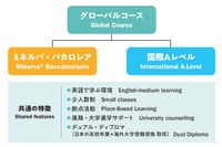 ドルトンX学園高、ミネルバ流カリキュラムのセミナー8/29