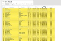 国際情報オリンピック、金2人など4人全員がメダル受賞