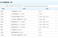 埼玉県在住「ナースのお仕事体験教室」小学生から高校生対象