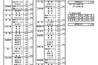 【高校受験2027】宮崎県高入試、募集定員・出題方針を公表