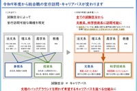文科省、総合職の官庁訪問変更…文教・科技系は全試験区分から可能へ