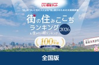住みここち・住みたい都道府県、7年連続1位は？