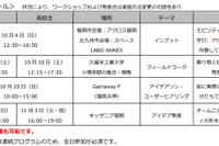 キッザニア福岡、次世代モビリティを学ぶ4日間…中高生募集