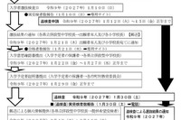 【中学受験2027】熊本県立中、選抜要項発表…適性検査1/10