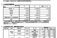 【高校受験2027】京都府公立高、選抜要項公表…定員50人減