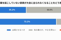 部活動の連帯責任、いじめは8割が大会辞退やむなし