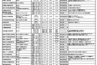 【高校受験2027】【中学受験2027】北海道私立中高、入試日程・定員