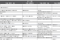 【中学受験2027】予想偏差値9月版…ONETES（旧 首都圏模試センター）