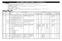 【高校受験2027】長野県、学校別実施内容を公表