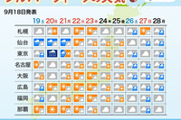 【シルバーウィーク2026】関東・東北、台風と秋雨前線に注意…後半は回復へ