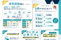 【大学受験2027】甲南大「大学入学共通テスト利用型」に多科目型導入