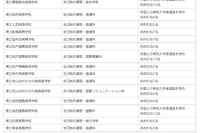 【高校受験2027】千葉県、帰国生徒など特別選抜の予定人員公表