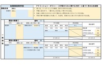 【高校受験2027】佐賀県立高、学校別の評価基準・配点を公表