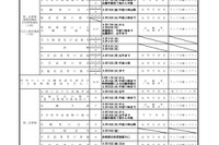 【高校受験2027】宮城県公立高入試、選抜要項を公表