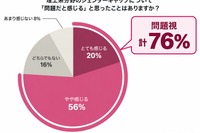 理工系女子16%の壁、保護者の76%が問題視…Griteen調査
