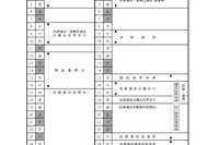 【高校受験2027】福島県立高、入試実施要綱を公表…前期選抜3/3