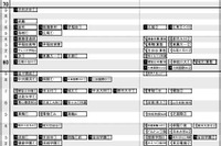 【中学受験2027】日能研「予想R4偏差値一覧」首都圏・関西・東海9月版＜PR＞