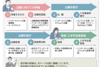 【高校受験2027】長野県、ネット出願の利用案内を公開…手順を解説