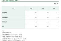 【高校受験2027】都内私立高、全日制181校3万5,476人募集
