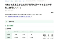 【高校受験2027】東京都立高募集人員、全日制3万9,195人…前年度比1,045人減