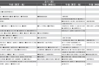 【中学受験2027】予想偏差値10月版…ONETES（旧 首都圏模試センター）