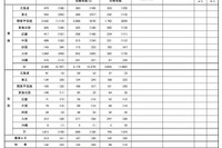 国家公務員高卒者試験、1次合格4,641人…女性39.4％
