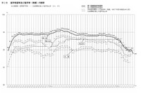 【高校受験2027】愛知県公立高、希望倍率（第1回9/10時点）豊丘4.46倍