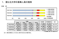 【大学受験2027】国公立大の募集人員13万1,325人、前年度比512人増